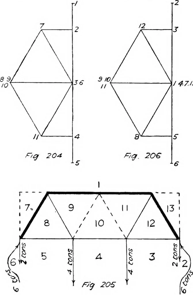 An illustration from The mechanics of building construction,by, 1912, leaf 75