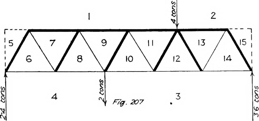 An illustration from The mechanics of building construction,by, 1912, leaf 76