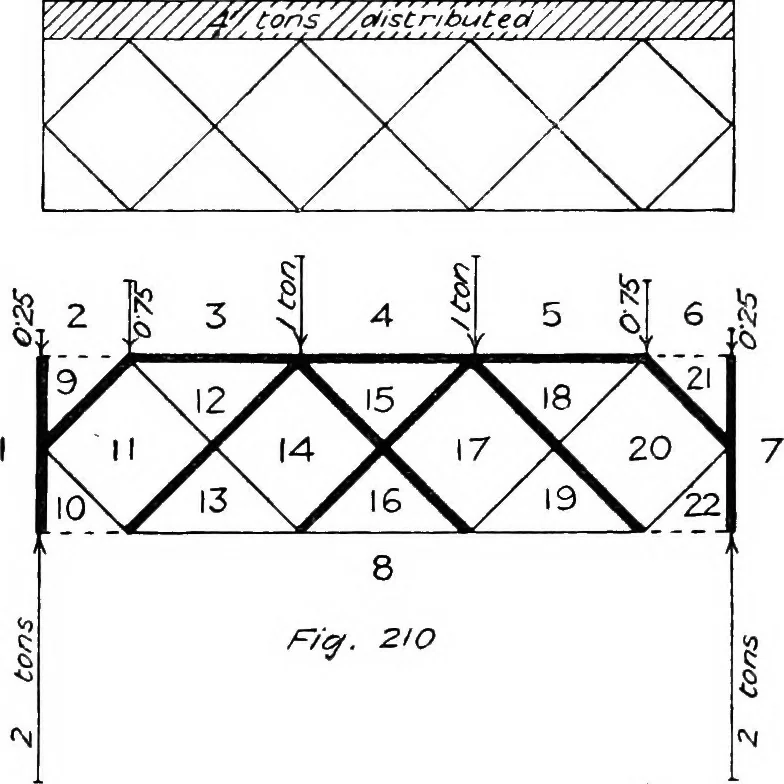 An illustration from The mechanics of building construction,by, 1912, leaf 76
