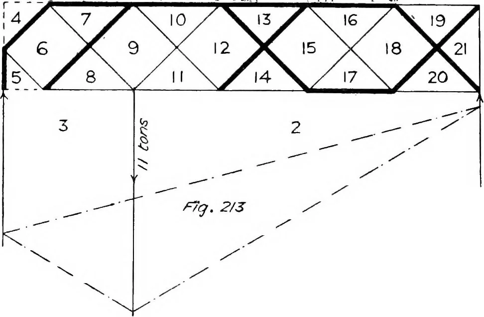 An illustration from The mechanics of building construction,by, 1912, leaf 77