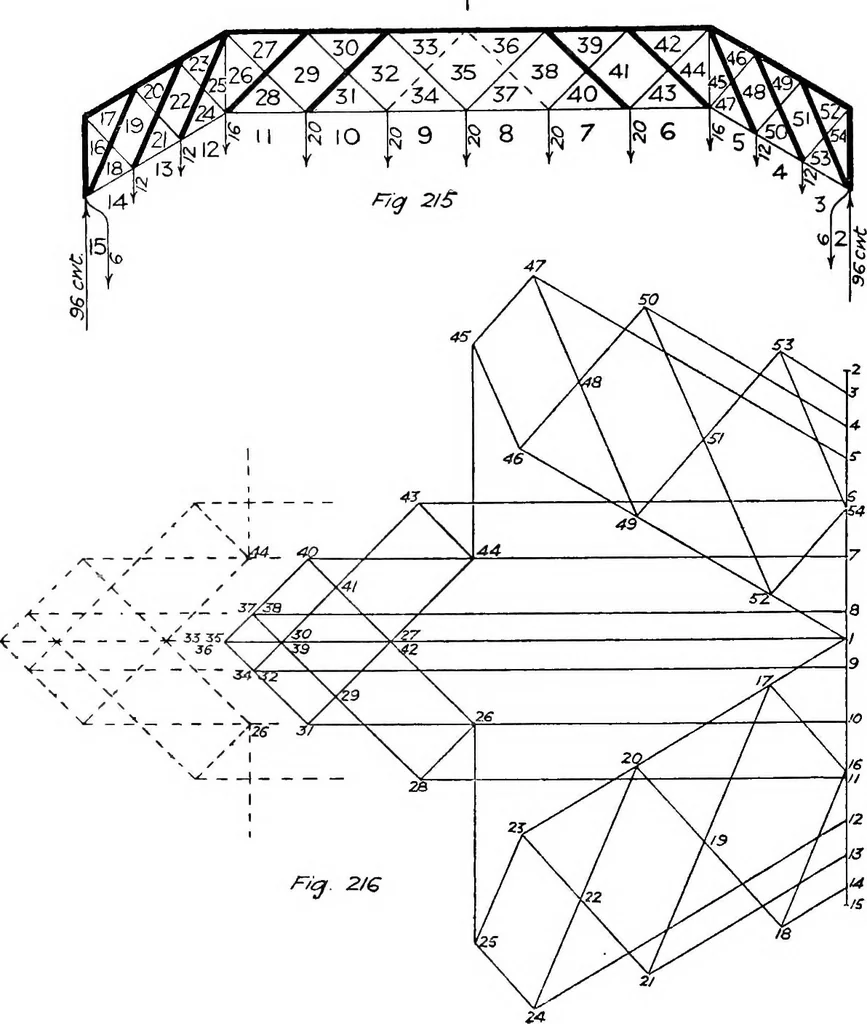An illustration from The mechanics of building construction,by, 1912, leaf 79