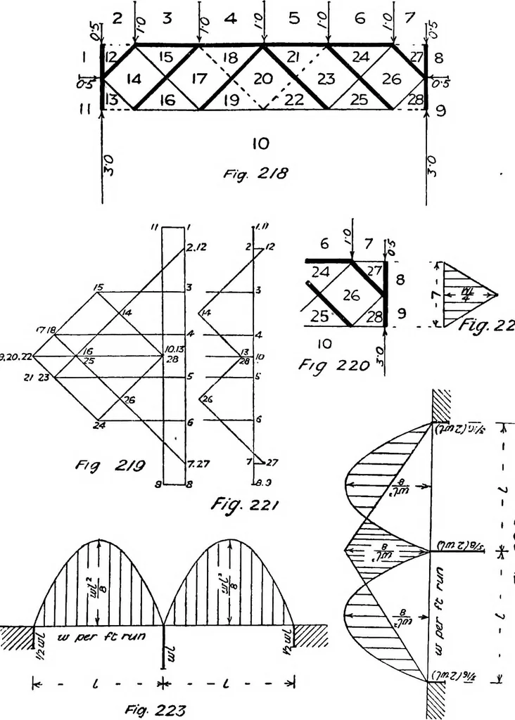 An illustration from The mechanics of building construction,by, 1912, leaf 80
