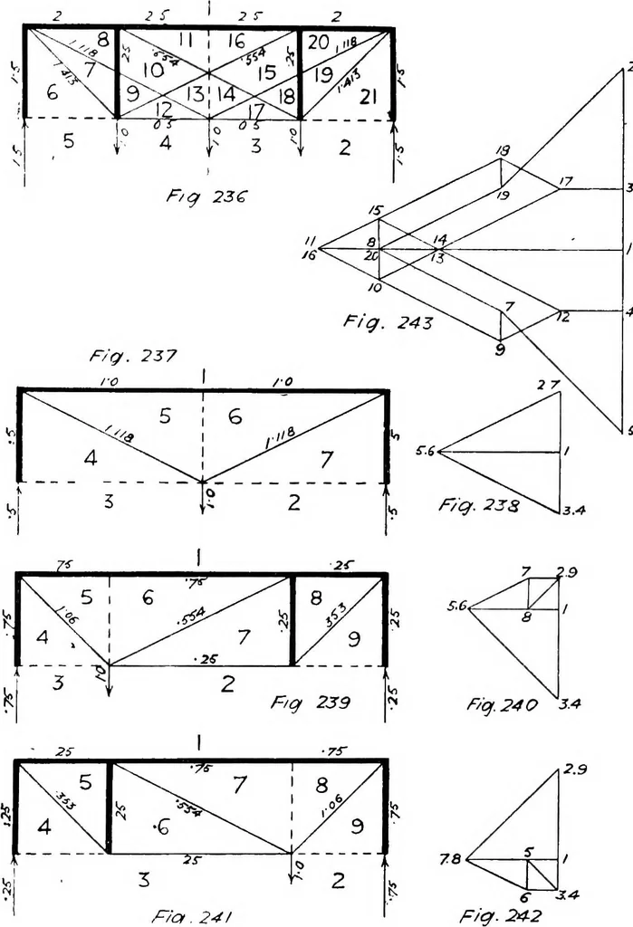 An illustration from The mechanics of building construction,by, 1912, leaf 84