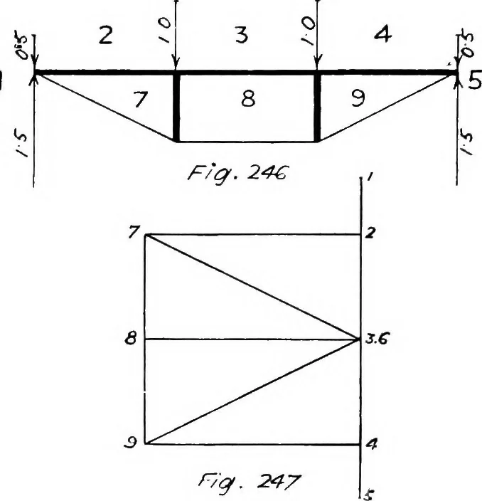 An illustration from The mechanics of building construction,by, 1912, leaf 85