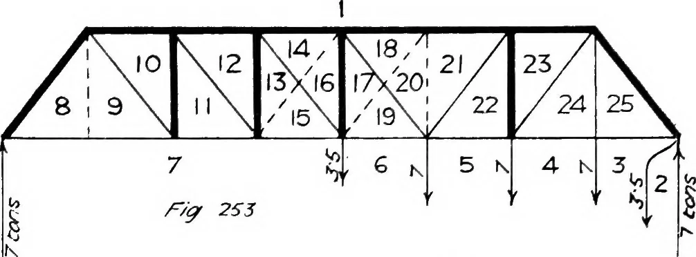 An illustration from The mechanics of building construction,by, 1912, leaf 86