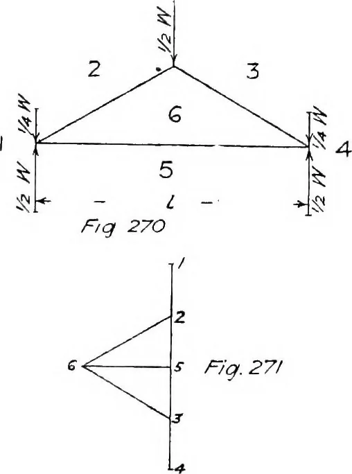 An illustration from The mechanics of building construction,by, 1912, leaf 97