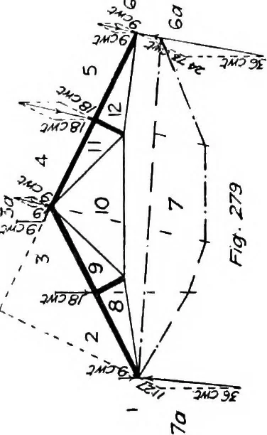 An illustration from The mechanics of building construction,by, 1912, leaf 99