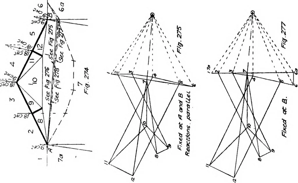 An illustration from The mechanics of building construction,by, 1912, leaf 99