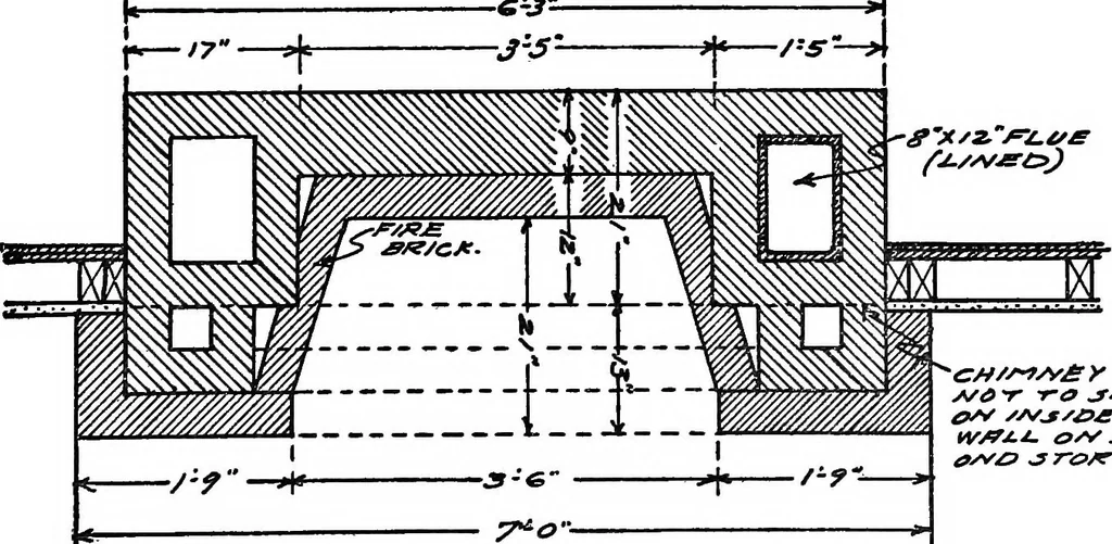 An illustration from Radford's portfolio of details of building construction; a remarkable and unique collection of full-page plates, accurately drawn and reproduced to exact scale. Complete details for every style of interior trim, including special built-in features, 1911, leaf 108