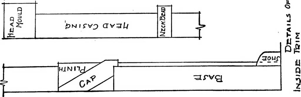 An illustration from Radford's portfolio of details of building construction; a remarkable and unique collection of full-page plates, accurately drawn and reproduced to exact scale. Complete details for every style of interior trim, including special built-in features, 1911, leaf 129