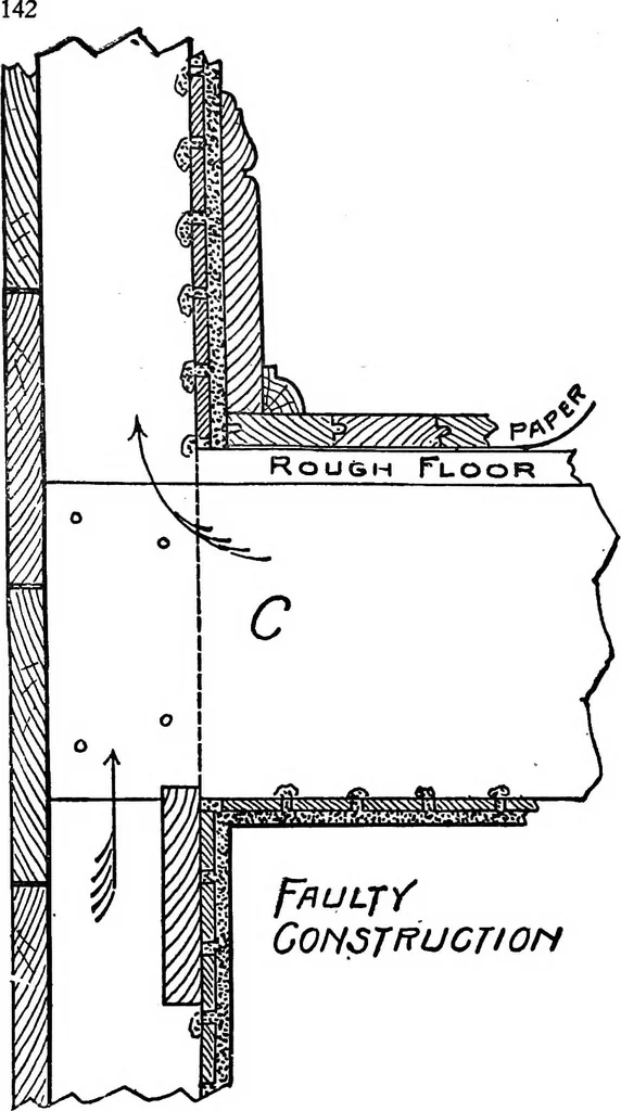 An illustration from Radford's portfolio of details of building construction; a remarkable and unique collection of full-page plates, accurately drawn and reproduced to exact scale. Complete details for every style of interior trim, including special built-in features, 1911, leaf 145