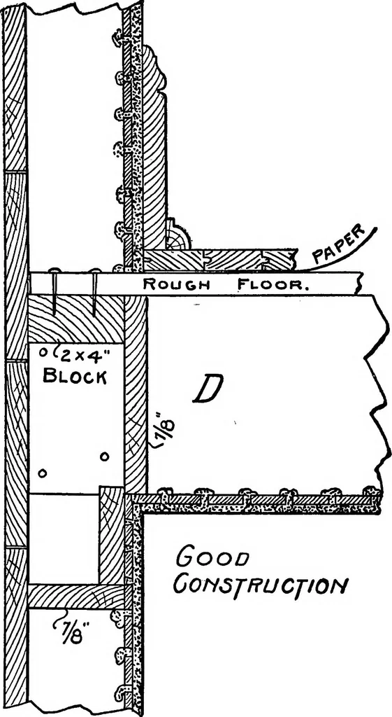 An illustration from Radford's portfolio of details of building construction; a remarkable and unique collection of full-page plates, accurately drawn and reproduced to exact scale. Complete details for every style of interior trim, including special built-in features, 1911, leaf 145