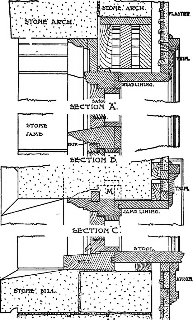 An illustration from Radford's portfolio of details of building construction; a remarkable and unique collection of full-page plates, accurately drawn and reproduced to exact scale. Complete details for every style of interior trim, including special built-in features, 1911, leaf 147