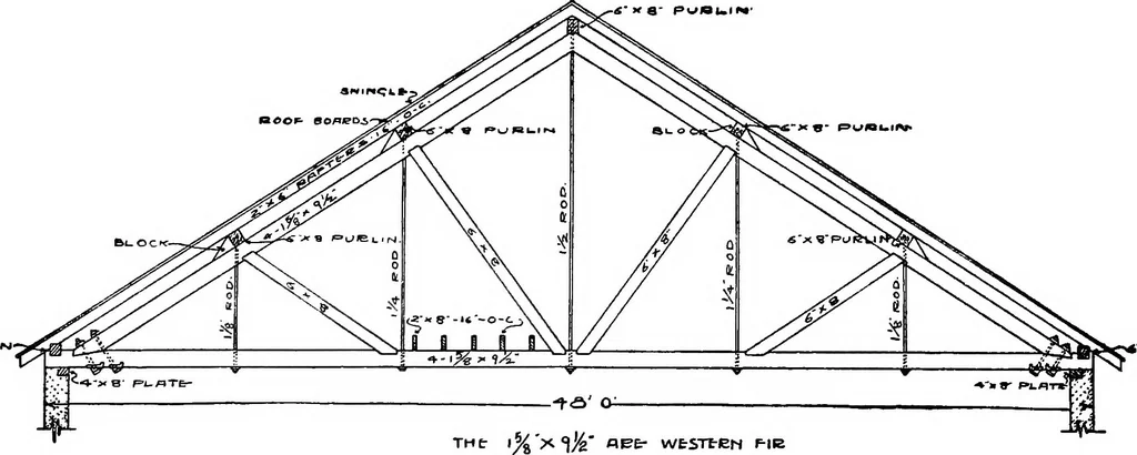 An illustration from Radford's portfolio of details of building construction; a remarkable and unique collection of full-page plates, accurately drawn and reproduced to exact scale. Complete details for every style of interior trim, including special built-in features, 1911, leaf 169