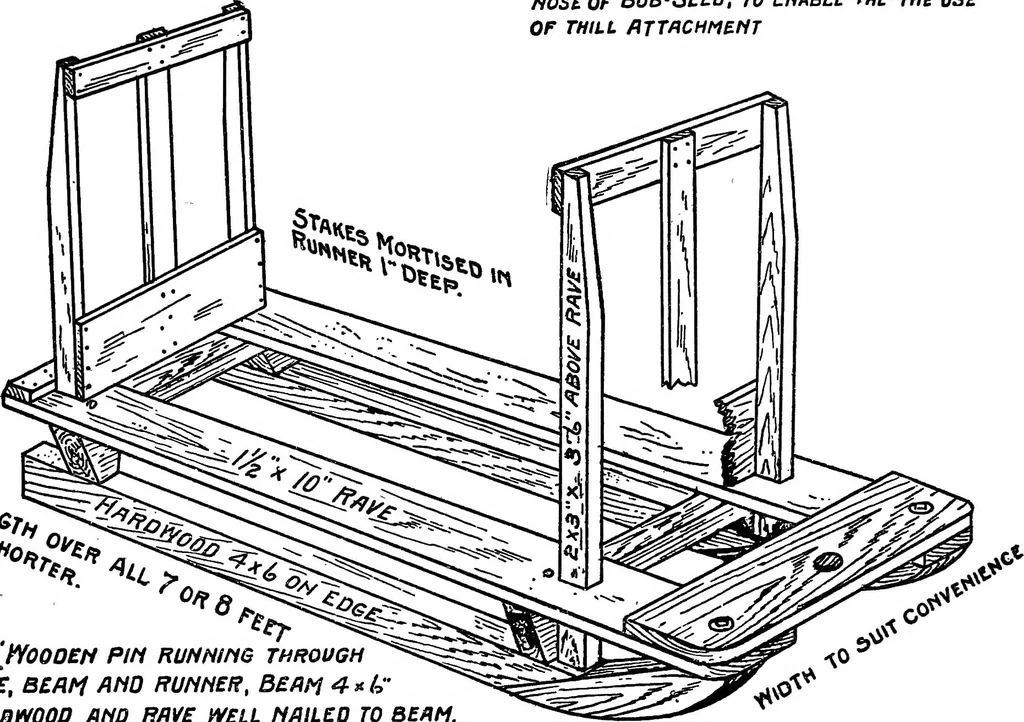 An illustration from Radford's portfolio of details of building construction; a remarkable and unique collection of full-page plates, accurately drawn and reproduced to exact scale. Complete details for every style of interior trim, including special built-in features, 1911, leaf 171