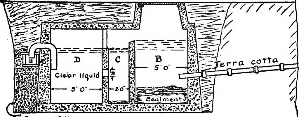 An illustration from Radford's portfolio of details of building construction; a remarkable and unique collection of full-page plates, accurately drawn and reproduced to exact scale. Complete details for every style of interior trim, including special built-in features, 1911, leaf 176
