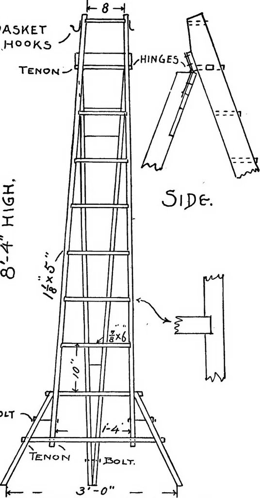 An illustration from Radford's portfolio of details of building construction; a remarkable and unique collection of full-page plates, accurately drawn and reproduced to exact scale. Complete details for every style of interior trim, including special built-in features, 1911, leaf 192