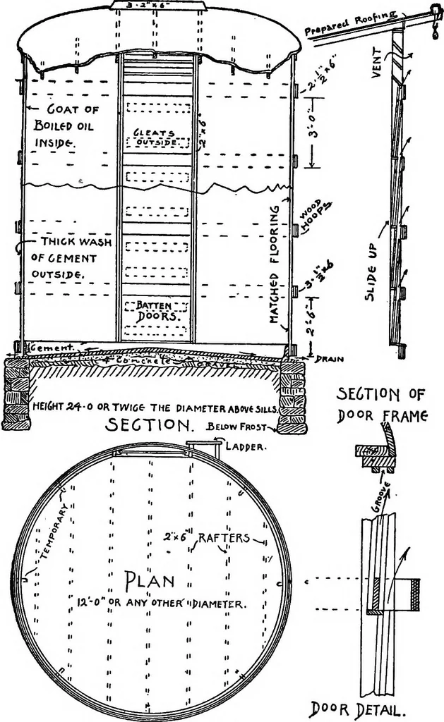 An illustration from Radford's portfolio of details of building construction; a remarkable and unique collection of full-page plates, accurately drawn and reproduced to exact scale. Complete details for every style of interior trim, including special built-in features, 1911, leaf 192