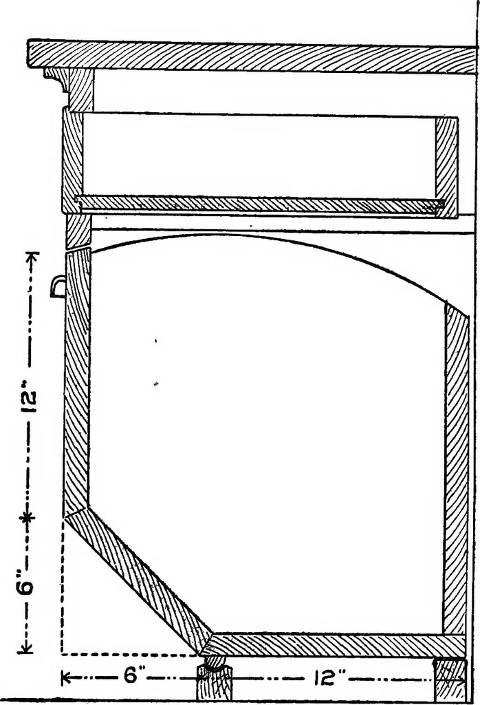 An illustration from Radford's portfolio of details of building construction; a remarkable and unique collection of full-page plates, accurately drawn and reproduced to exact scale. Complete details for every style of interior trim, including special built-in features, 1911, leaf 193