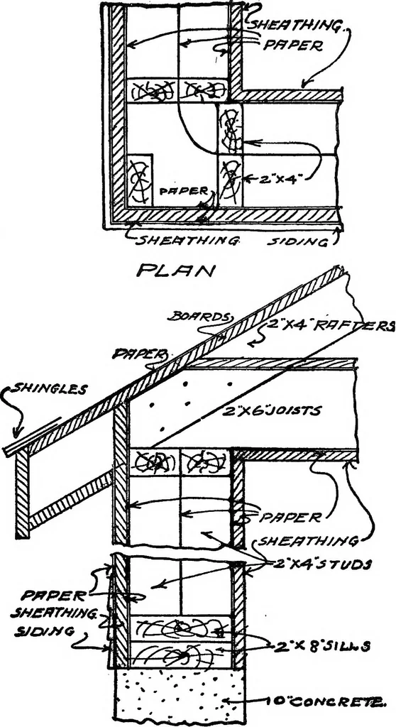 An illustration from Radford's portfolio of details of building construction; a remarkable and unique collection of full-page plates, accurately drawn and reproduced to exact scale. Complete details for every style of interior trim, including special built-in features, 1911, leaf 194