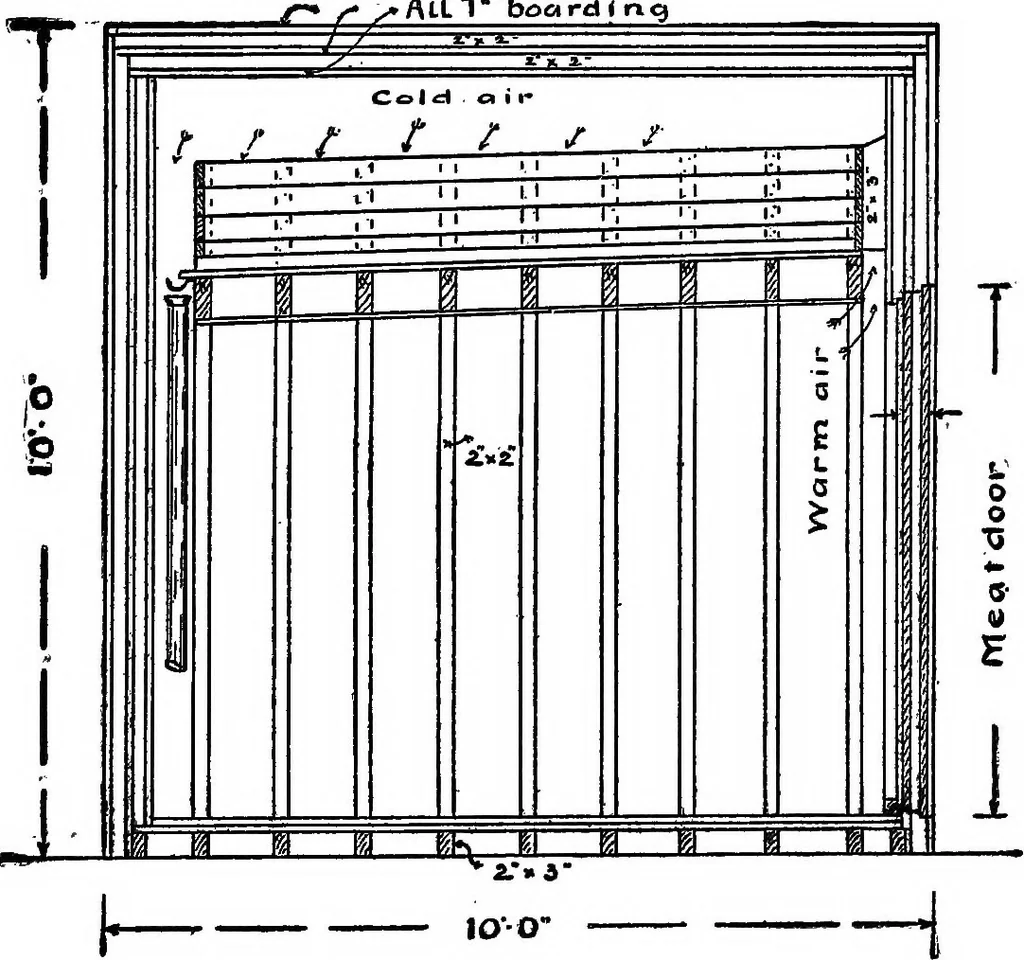 An illustration from Radford's portfolio of details of building construction; a remarkable and unique collection of full-page plates, accurately drawn and reproduced to exact scale. Complete details for every style of interior trim, including special built-in features, 1911, leaf 194