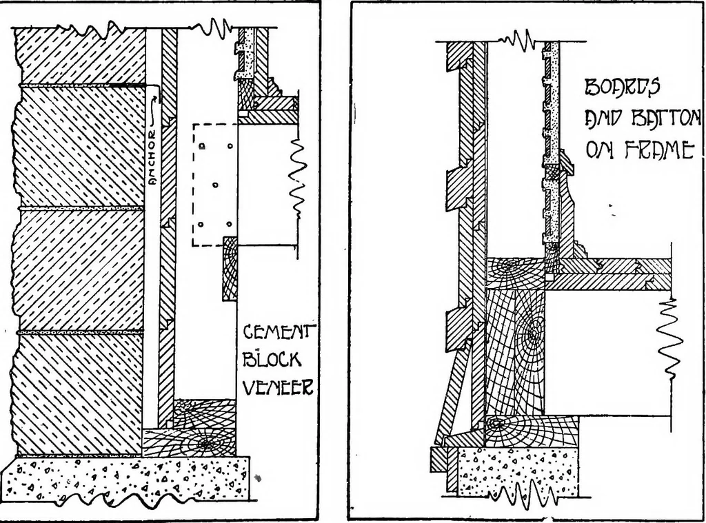 An illustration from Radford's portfolio of details of building construction; a remarkable and unique collection of full-page plates, accurately drawn and reproduced to exact scale. Complete details for every style of interior trim, including special built-in features, 1911, leaf 32