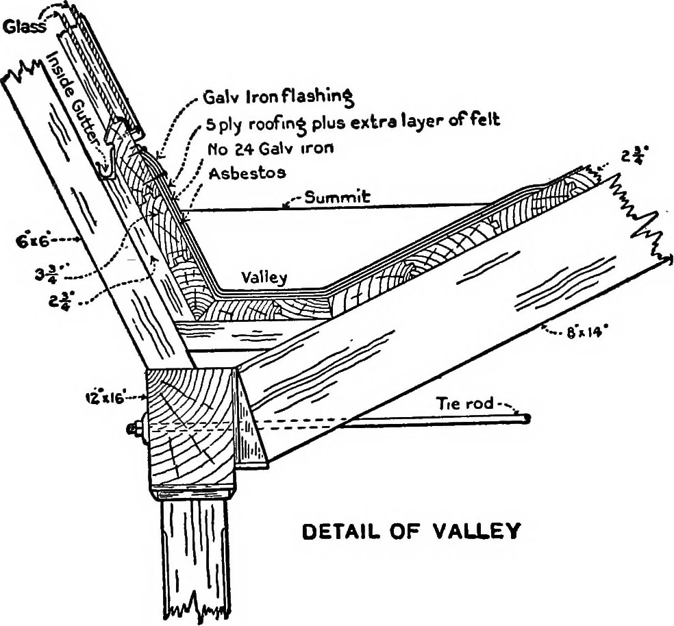 An illustration from Radford's portfolio of details of building construction; a remarkable and unique collection of full-page plates, accurately drawn and reproduced to exact scale. Complete details for every style of interior trim, including special built-in features, 1911, leaf 39