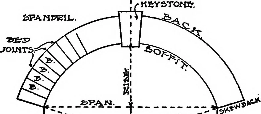 An illustration from Radford's portfolio of details of building construction; a remarkable and unique collection of full-page plates, accurately drawn and reproduced to exact scale. Complete details for every style of interior trim, including special built-in features, 1911, leaf 53