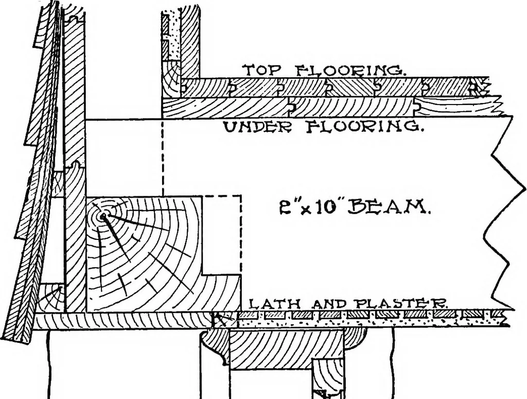 An illustration from Radford's portfolio of details of building construction; a remarkable and unique collection of full-page plates, accurately drawn and reproduced to exact scale. Complete details for every style of interior trim, including special built-in features, 1911, leaf 56