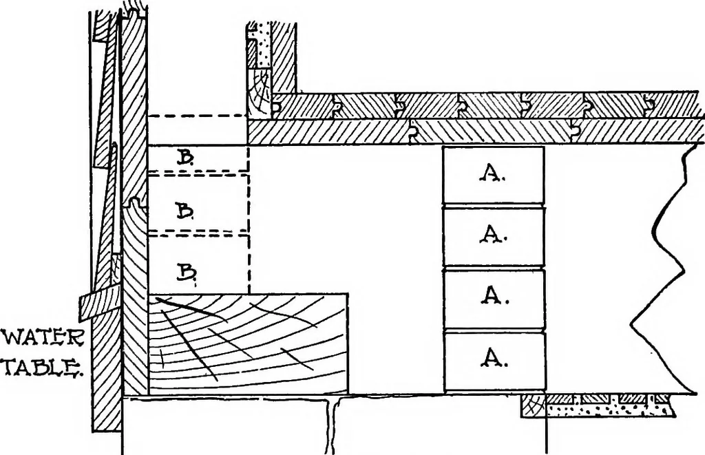 An illustration from Radford's portfolio of details of building construction; a remarkable and unique collection of full-page plates, accurately drawn and reproduced to exact scale. Complete details for every style of interior trim, including special built-in features, 1911, leaf 56