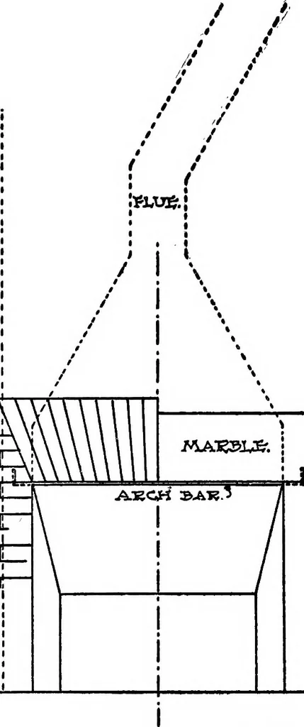 An illustration from Radford's portfolio of details of building construction; a remarkable and unique collection of full-page plates, accurately drawn and reproduced to exact scale. Complete details for every style of interior trim, including special built-in features, 1911, leaf 61