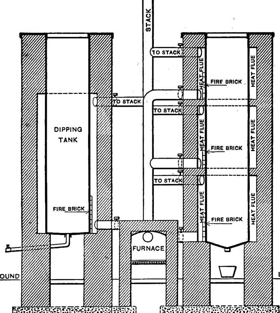 An illustration from The industrial and artistic technology of paint and varnish, 1917, leaf 398