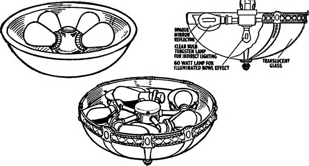 An illustration from The lighting book; a manual for the layman, setting forth the practical and esthetic sides of good lighting for the home, 1913, leaf 122