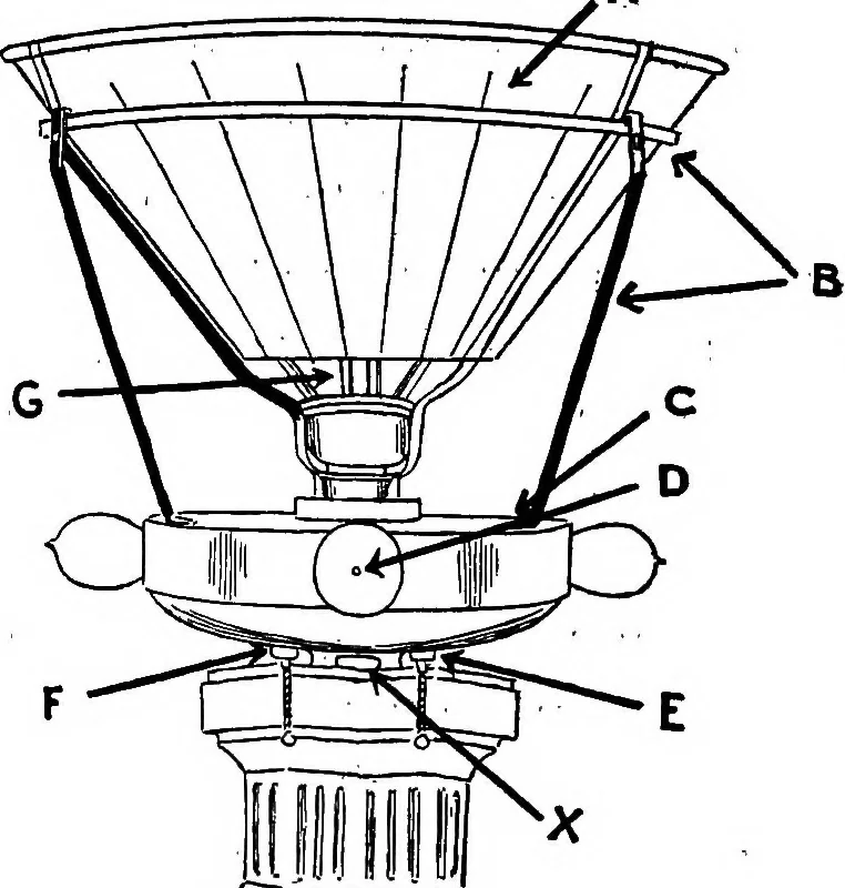 An illustration from The lighting book; a manual for the layman, setting forth the practical and esthetic sides of good lighting for the home, 1913, leaf 137