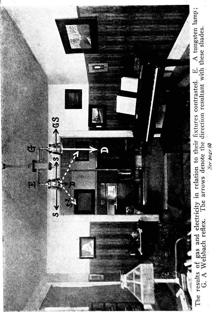 An illustration from The lighting book; a manual for the layman, setting forth the practical and esthetic sides of good lighting for the home, 1913, leaf 67