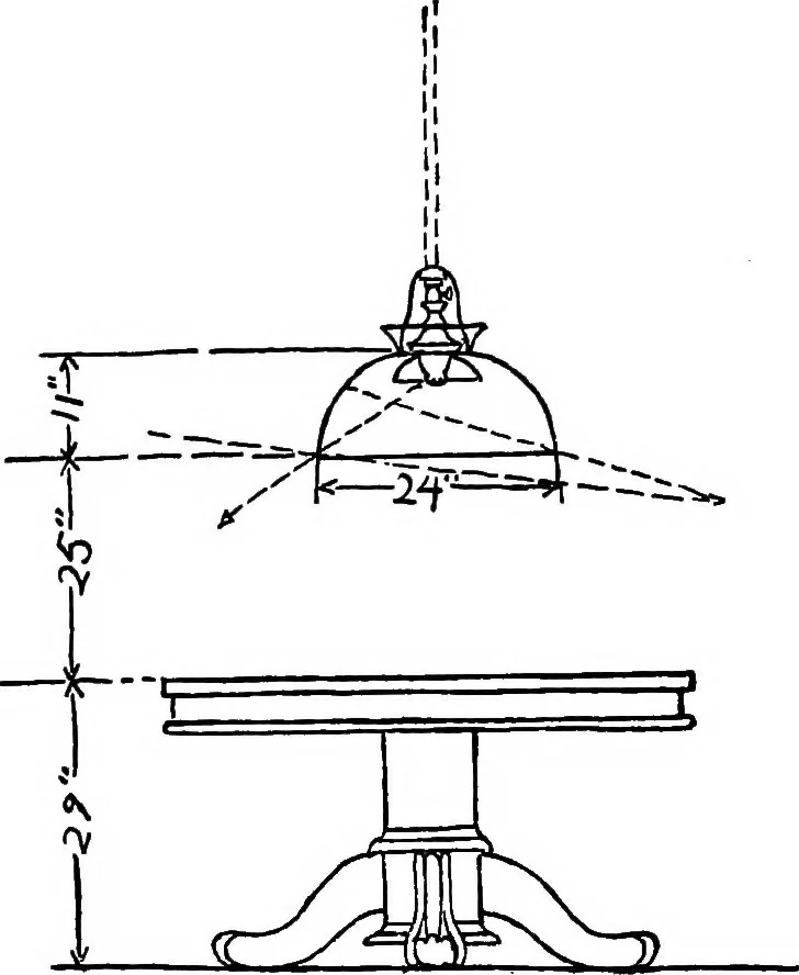 An illustration from The lighting book; a manual for the layman, setting forth the practical and esthetic sides of good lighting for the home, 1913, leaf 95
