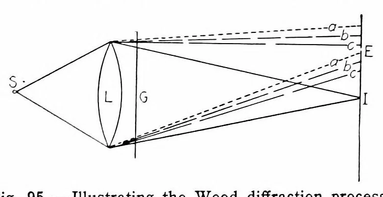 An illustration from Color and its applications, 1921, leaf 235