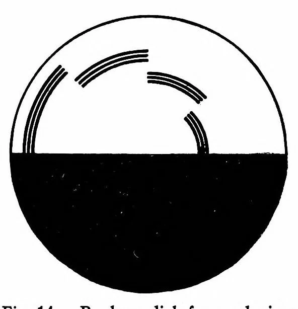 An illustration from Color and its applications, 1921, leaf 54