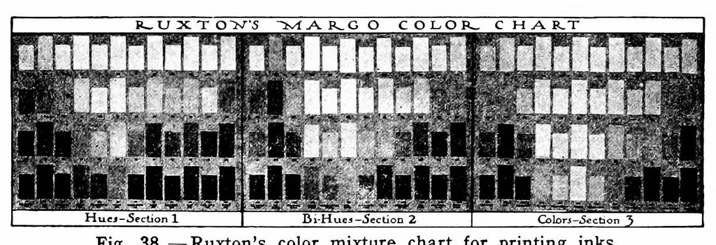 An illustration from Color and its applications, 1921, leaf 97
