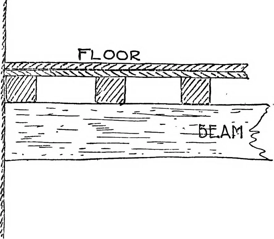 An illustration from Houses and gardens, 1906, leaf 104