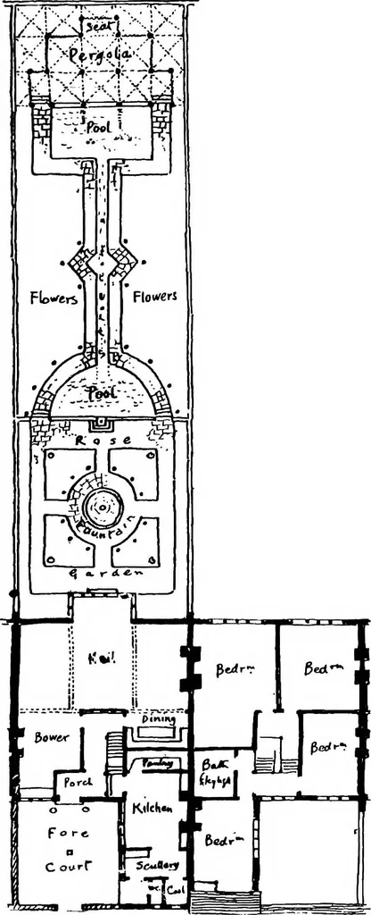 An illustration from Houses and gardens, 1906, leaf 146