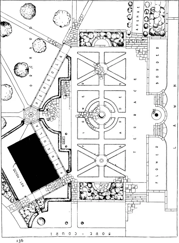 An illustration from Houses and gardens, 1906, leaf 205
