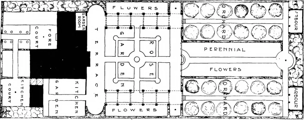 An illustration from Houses and gardens, 1906, leaf 236