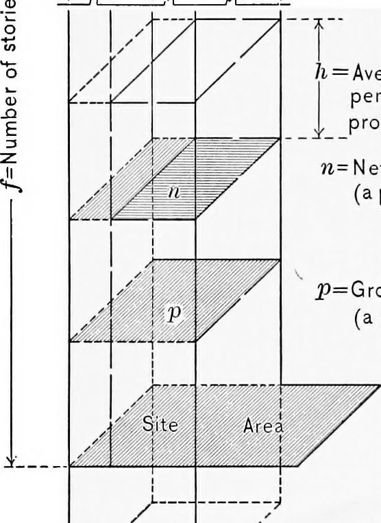 An illustration from Building for profit; principles governing the economic improvement of real estate, 1911, leaf 24
