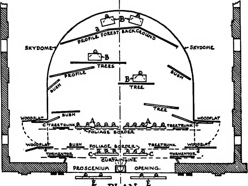 An illustration from Collected papers on acoustics, 1922, leaf 182