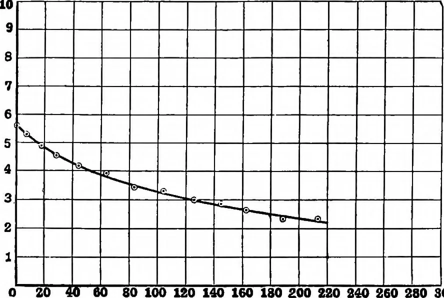 An illustration from Collected papers on acoustics, 1922, leaf 236