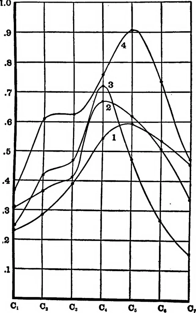 An illustration from Collected papers on acoustics, 1922, leaf 246