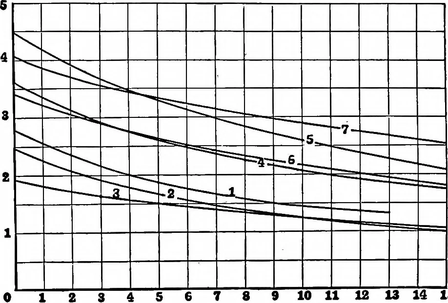 An illustration from Collected papers on acoustics, 1922, leaf 41