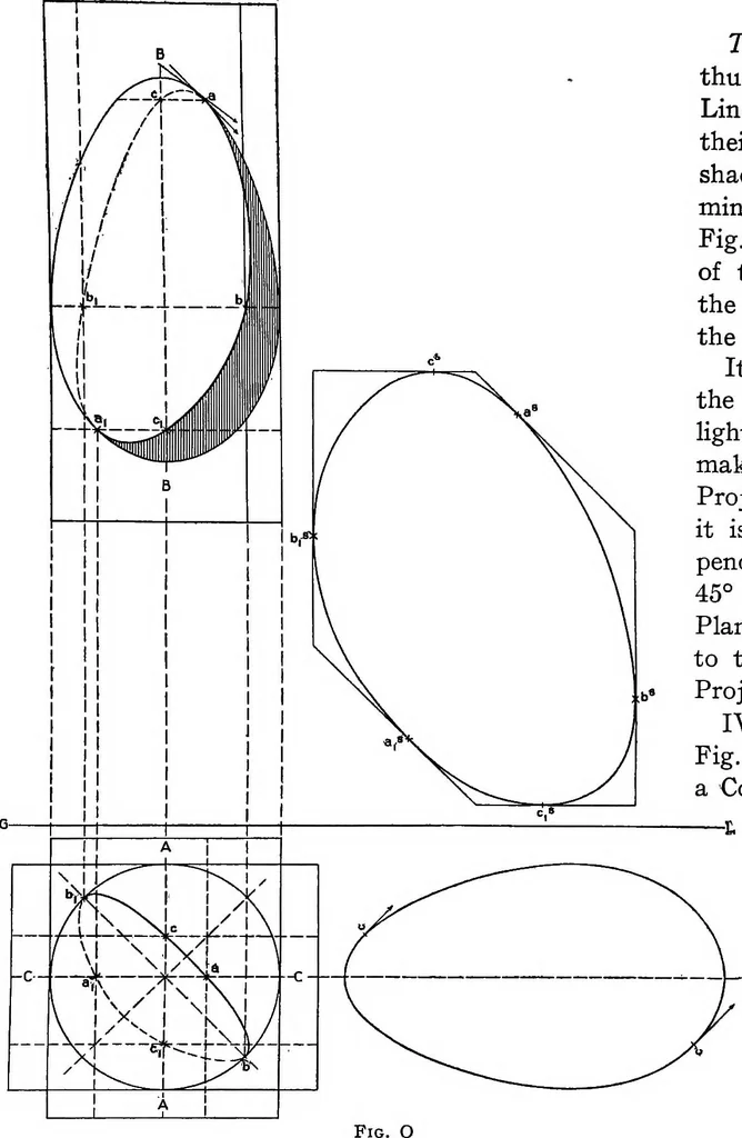 An illustration from Shades and shadows, with applications to architectural details, and exercises in drawing them with the brush and pen .., 1912, leaf 24