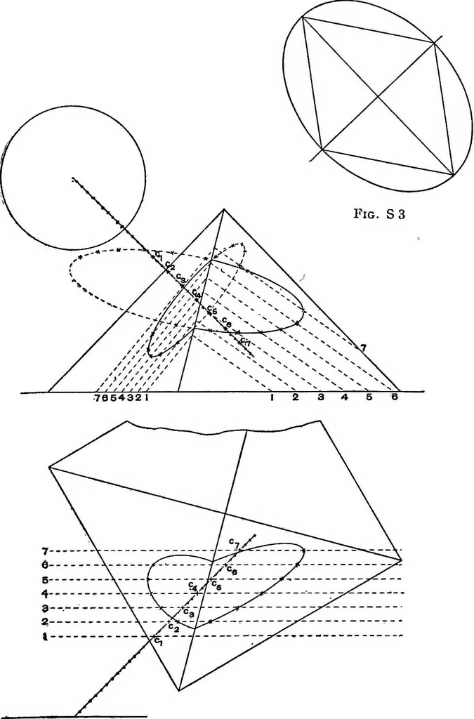 An illustration from Shades and shadows, with applications to architectural details, and exercises in drawing them with the brush and pen .., 1912, leaf 29